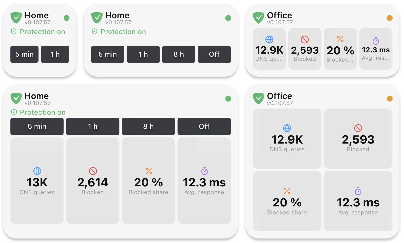 Five AdGuard Home widgets: two Protection controls widgets with pause buttons, one Controls and statistics widget, and two Statistics widgets for a paused server