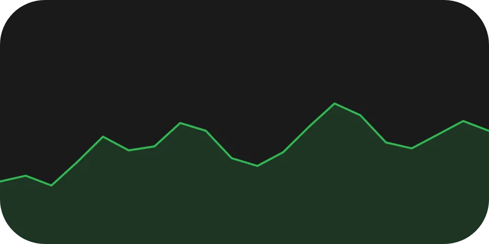 The same series drawn in green with a taller plot band