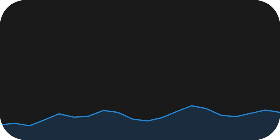 A wide tile with a thin blue line chart and a faint fill across its bottom third